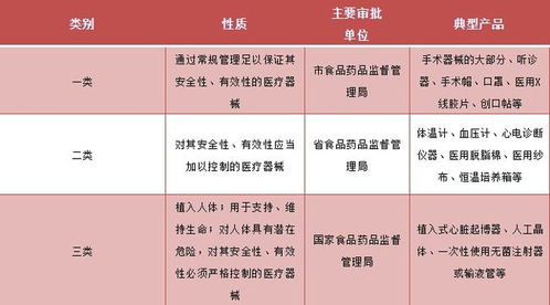 醫療器械一、二、三類產品詳解 定義、區別與第一類器械銷售指南