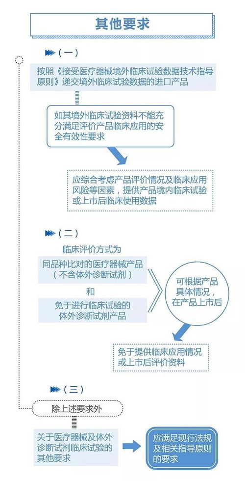 政策解讀 一圖讀懂“用于罕見(jiàn)病防治醫(yī)療器械注冊(cè)審查指導(dǎo)原則之二”暨第一類(lèi)醫(yī)療器械銷(xiāo)售合規(guī)要點(diǎn)
